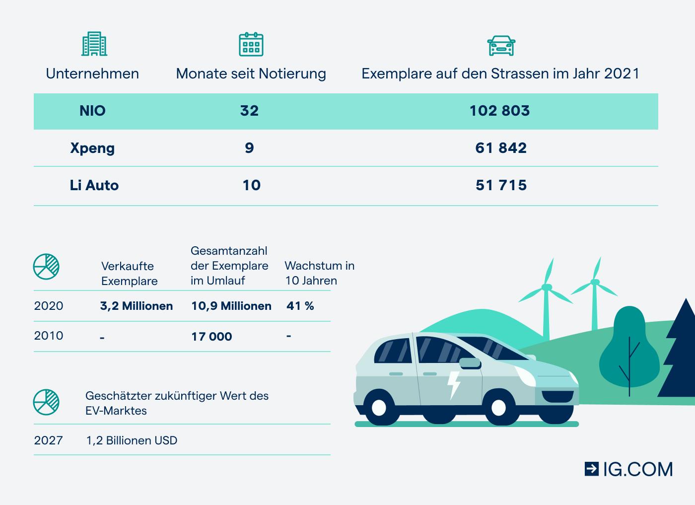 Electric car industry image